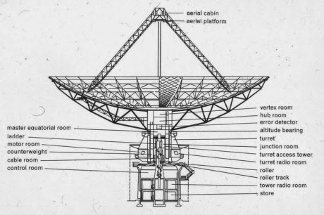 1966_ARO_Structural_Diagram